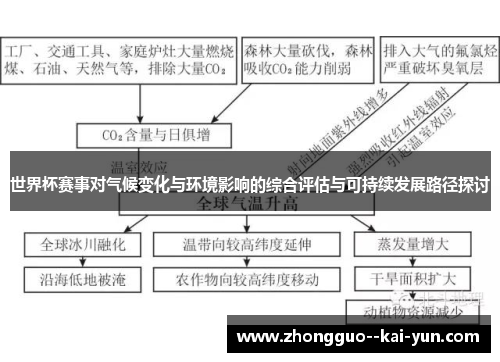 世界杯赛事对气候变化与环境影响的综合评估与可持续发展路径探讨