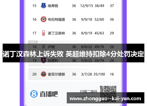 诺丁汉森林上诉失败 英超维持扣除4分处罚决定