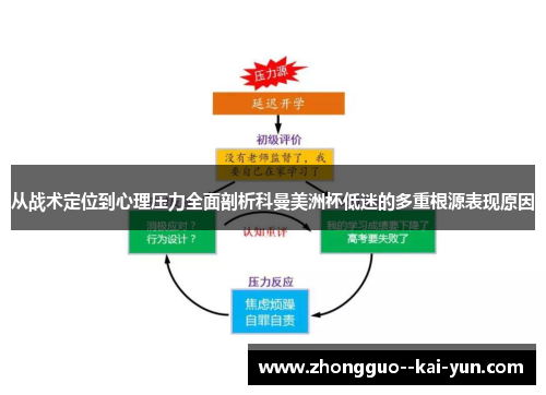 从战术定位到心理压力全面剖析科曼美洲杯低迷的多重根源表现原因