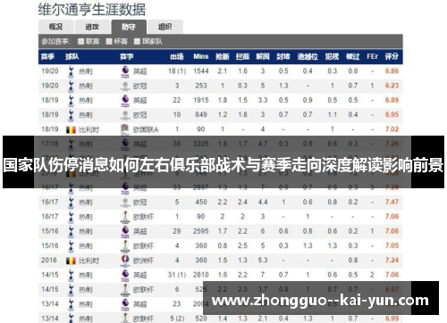 国家队伤停消息如何左右俱乐部战术与赛季走向深度解读影响前景